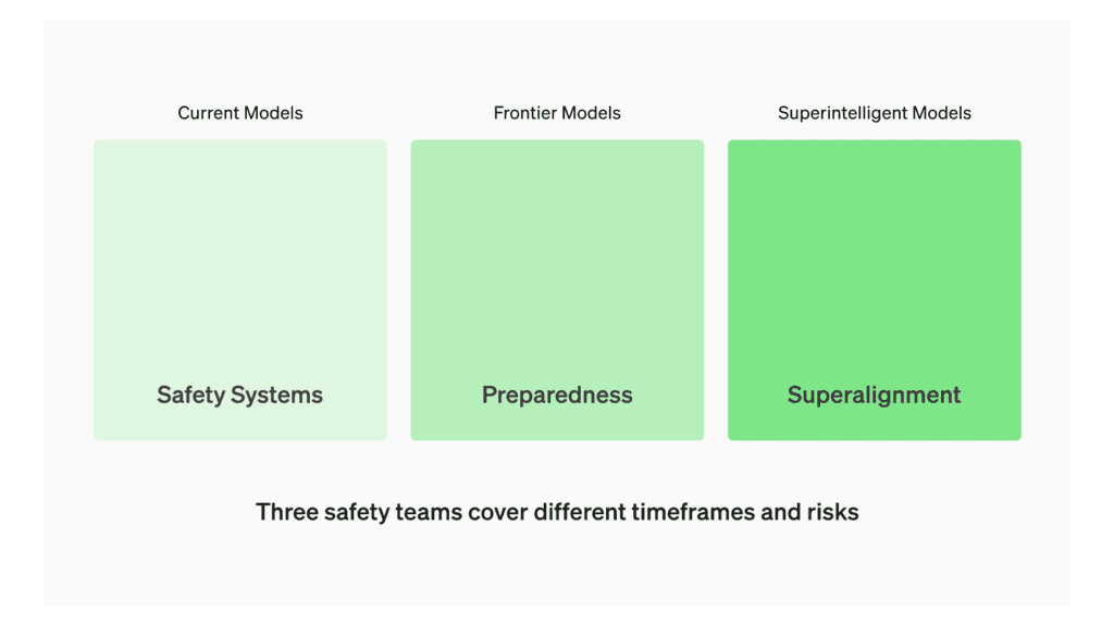 OpenAI safety teams
