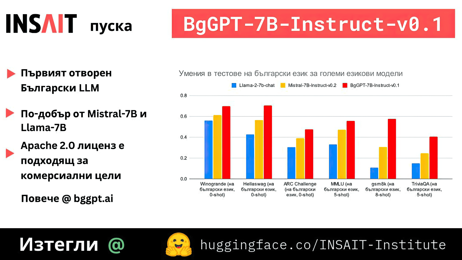 BGGPT-7B-Instruct-v0.1