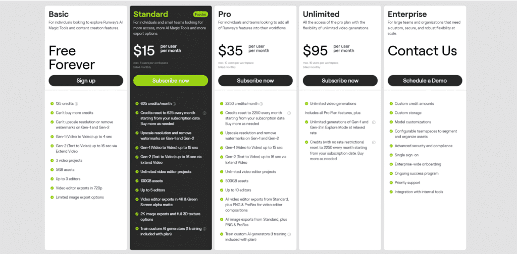 Runway Pricing