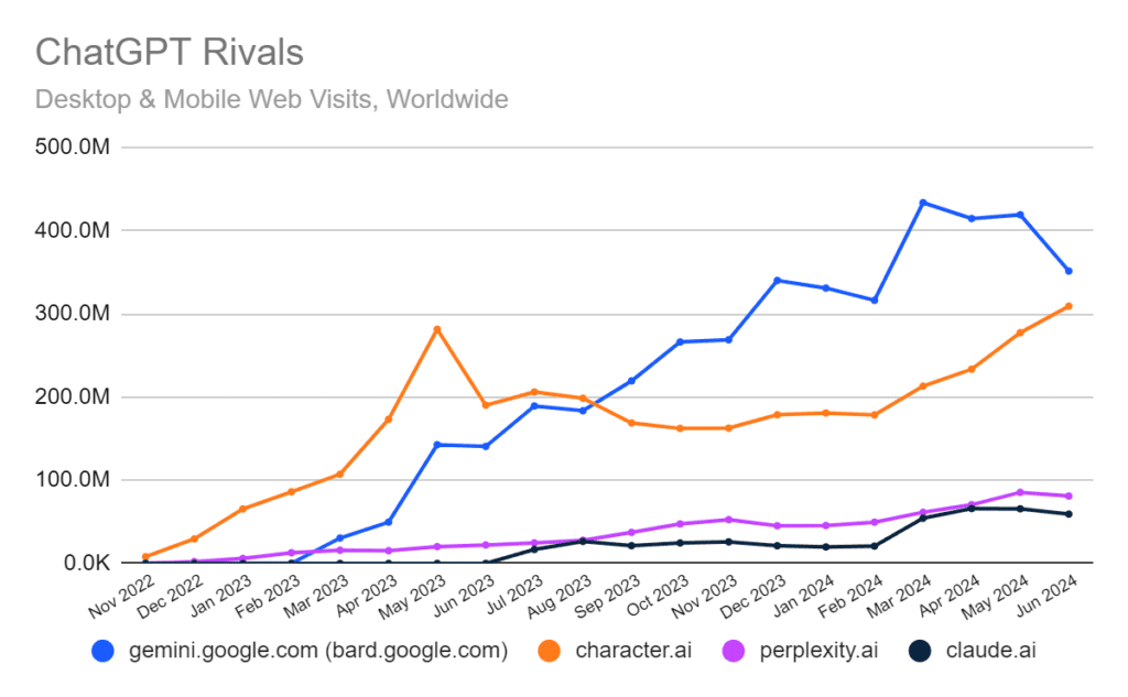 Similarweb