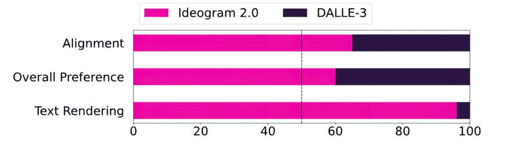 Ideogram 2.0 