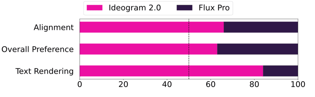 Ideogram 2.0 