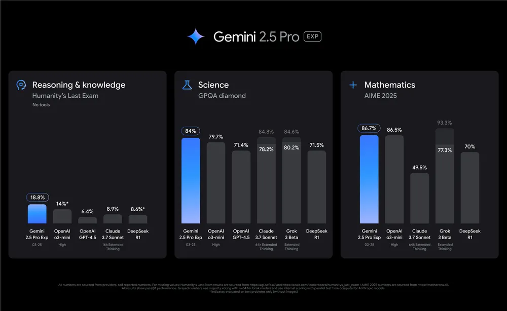 Gemini 2.5